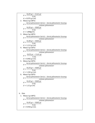 2. Massa 2 gr (40ºC)

gr/mL
3. Massa 3 gr (40ºC)

4. Massa 1 gr (50ºC)

5. Massa 2 gr (50ºC)

6. Massa 3 gr (50ºC)

b. Daia
1. Massa 1 gr (40ºC)

 