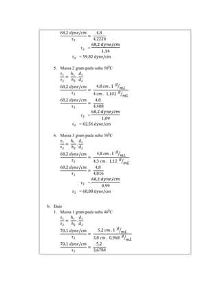 =
= 59,82 dyne/cm
5. Massa 2 gram pada suhu 500C

=
= 62,56 dyne/cm
6. Massa 3 gram pada suhu 500C

=
= 68,88 dyne/cm

b. Daia
1. Massa 1 gram pada suhu 400C

 