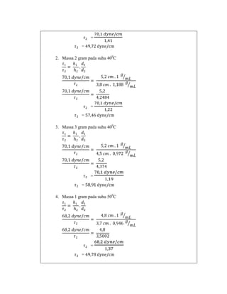 =
= 49,72 dyne/cm
2. Massa 2 gram pada suhu 400C

=
= 57,46 dyne/cm
3. Massa 3 gram pada suhu 400C

=
= 58,91 dyne/cm
4. Massa 1 gram pada suhu 500C

=
= 49,78 dyne/cm

 