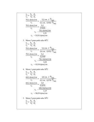 =
= 53,51 dyne/cm
3. Massa 3 gram pada suhu 400C

=
= 43,54 dyne/cm
4. Massa 1 gram pada suhu 500C

=
= 58,29 dyne/cm
5. Massa 2 gram pada suhu 500C

 