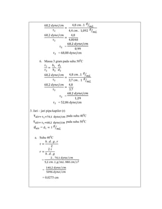 =
= 68,88 dyne/cm
6. Massa 3 gram pada suhu 500C

=
= 52,86 dyne/cm
3. Jari – jari pipa kapiler (r)
pada suhu 400C
pada suhu 500C

=

1

a. Suhu 400C

=
=
= 0,0275 cm

 
