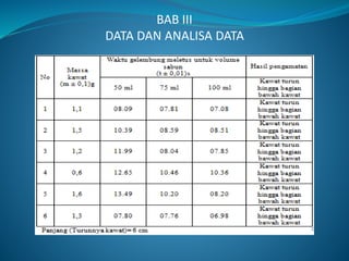 BAB III
DATA DAN ANALISA DATA
 