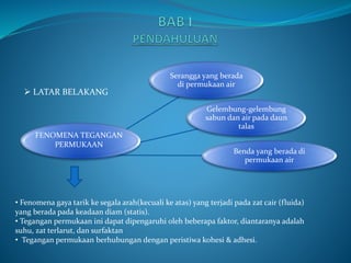 Serangga yang berada
di permukaan air
Gelembung-gelembung
sabun dan air pada daun
talas
Benda yang berada di
permukaan air
 LATAR BELAKANG
FENOMENA TEGANGAN
PERMUKAAN
• Fenomena gaya tarik ke segala arah(kecuali ke atas) yang terjadi pada zat cair (fluida)
yang berada pada keadaan diam (statis).
• Tegangan permukaan ini dapat dipengaruhi oleh beberapa faktor, diantaranya adalah
suhu, zat terlarut, dan surfaktan
• Tegangan permukaan berhubungan dengan peristiwa kohesi & adhesi.
 