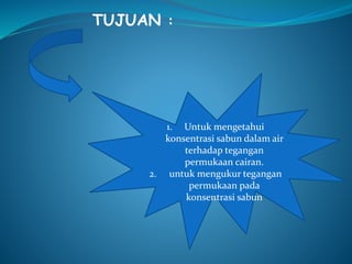 TUJUAN :
1. Untuk mengetahui
konsentrasi sabun dalam air
terhadap tegangan
permukaan cairan.
2. untuk mengukur tegangan
permukaan pada
konsentrasi sabun
 