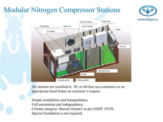 Modular Nitrogen Compressor Stations
                                                        20-foot container        Power block

             Compressor                 Axial vent         Control cabinet
                                                                                               Platten
                  EP EP HeaterHeater




                                                                                                   Inlet door




                                                                             Membrane block

                                                           Heater


                                 Drainage system     Filtering system



        All stations are installed in 20- or 40-foot sea containers or on
        appropriate hood frame on customer’s request.

        Simple installation and transportation.
        Full automation and independence.
        Climate category: Boreal climate1 as per GOST 15150.
        Special foundation is not required.
 
