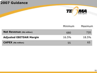 15
2007 Guidance
Minimum Maximum
720Net Revenue (R$ million) 680
Adjusted EBITDAR Margin 16.5% 18.5%
65CAPEX (R$ million) 55
 