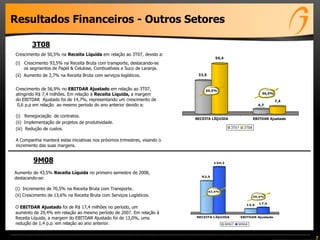 7
Resultados Financeiros - Outros Setores
3T08
9M08
Crescimento de 50,5% na Receita Líquida em relação ao 3T07, devido a:
(i) Crescimento 93,5% na Receita Bruta com transporte, destacando-se
os segmentos de Papel & Celulose, Combustíveis e Suco de Laranja.
(ii) Aumento de 2,7% na Receita Bruta com serviços logísticos.
Crescimento de 56,9% no EBITDAR Ajustado em relação ao 3T07,
atingindo R$ 7,4 milhões. Em relação à Receita Líquida, a margem
do EBITDAR Ajustado foi de 14,7%, representando um crescimento de
0,6 p.p em relação ao mesmo período do ano anterior devido a:
(i) Renegociação de contratos.
(ii) Implementação de projetos de produtividade.
(iii) Redução de custos.
A Companhia manterá estas iniciativas nos próximos trimestres, visando o
incremento das suas margens.
Aumento de 43,5% Receita Líquida no primeiro semestre de 2008,
destacando-se:
(i) Incremento de 70,5% na Receita Bruta com Transporte.
(ii) Crescimento de 13,6% na Receita Bruta com Serviços Logísticos.
O EBITDAR Ajustado foi de R$ 17,4 milhões no período, um
aumento de 29,4% em relação ao mesmo período de 2007. Em relação à
Receita Líquida, a margem do EBITDAR Ajustado foi de 13,0%, uma
redução de 1,4 p.p. em relação ao ano anterior.
33,5
50,4
4,7
7,4
RECEITA LÍQUIDA EBITDAR Ajustado
3T07 3T08
50,5%
56,9%
93,5
134,2
13,5 17,4
RECEITA LÍQUIDA EBITDAR Ajustado
9M07 9M08
43,5%
29,4%
 