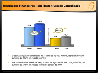 9
Resultados Financeiros - EBITDAR Ajustado Consolidado
• O EBITDAR Ajustado Consolidado no 3T08 foi de R$ 40,3 milhões, representando um
aumento de 22,2% em relação ao 3T07.
• Nos primeiros nove meses de 2008, o EBITDAR Ajustado foi de R$ 100,2 milhões, um
aumento de 19,8% em relação ao mesmo período de 2007.
83,6
100,2
32,9
40,3
9M07 9M08 3T07 3T08
19,8%
22,2%
 