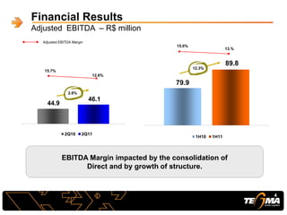 Financial Results
Adjusted EBITDA – R$ million
44.9
46.1
2Q10 2Q11
79.9
89.8
1H10 1H11
2.6%
12.3%
EBITDA Margin impacted by the consolidation of
Direct and by growth of structure.
15.7%
12.6%
15.0%
13.%
4
Adjusted EBITDA Margin
 
