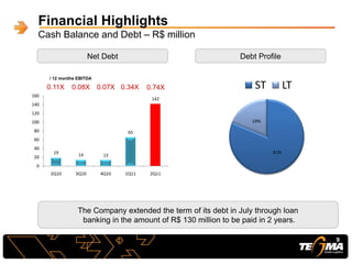 Financial Highlights
Cash Balance and Debt – R$ million
Net Debt
0.11X 0.08X 0.07X
/ 12 months EBITDA
Debt Profile
The Company extended the term of its debt in July through loan
banking in the amount of R$ 130 million to be paid in 2 years.
9
0.34X 0.74X
9
19 14 13
65
142
0
20
40
60
80
100
120
140
160
2Q10 3Q10 4Q10 1Q11 2Q11
81%
19%
ST LT
 