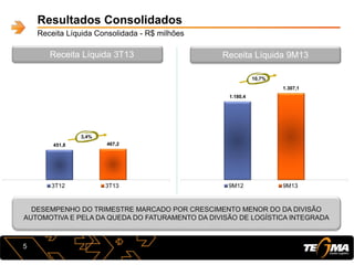 1.180,4
1.307,1
9M12 9M13
Resultados Consolidados
Receita Líquida Consolidada - R$ milhões
451,8 467,2
3T12 3T13
3,4%
5
10,7%
Receita Líquida 3T13 EBITDA-AReceita Líquida 9M13
DESEMPENHO DO TRIMESTRE MARCADO POR CRESCIMENTO MENOR DO DA DIVISÃO
AUTOMOTIVA E PELA DA QUEDA DO FATURAMENTO DA DIVISÃO DE LOGÍSTICA INTEGRADA
 