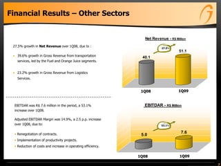 5.0
7.6
EBITDAR - R$ Million
40.1
51.1
Net Revenue - R$ Million
7
Financial Results – Other Sectors
27.5% growth in Net Revenue over 1Q08, due to :
• 39.6% growth in Gross Revenue from transportation
services, led by the Fuel and Orange Juice segments.
• 23.2% growth in Gross Revenue from Logistics
Services.
27.5%
53.1%
EBITDAR was R$ 7.6 million in the period, a 53.1%
increase over 1Q08.
Adjusted EBITDAR Margin was 14.9%, a 2.5 p.p. increase
over 1Q08, due to:
• Renegotiation of contracts.
• Implementation of productivity projects.
• Reduction of costs and increase in operating efficiency.
1Q08 1Q09
1Q08 1Q09
 