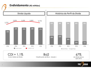 39% 42%
30%
16% 15%
61% 58% 70% 84% 85%
1T13 2T13 3T13 4T13 1T14
Curto Prazo Longo Prazo
1,5 X
1,8 X 1,8 X 1,8 X 1,7 X
233
279 276 280 274
1T13 2T13 3T13 4T13 1T14
Endividamento (R$ milhões)
Divida Líquida Histórico do Perfil da Dívida
Divida Líquida / EBITDA LTM
7
CDI + 1.1%
Custo médio da Dívida
Ba2
Classificação de Risco - Moody´s
67%
da dívida vence
após 2016
 