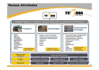 4
Nossas Atividades
SoluSoluçções logões logíísticas = Construir e gerenciar processos e o ambiente de informasticas = Construir e gerenciar processos e o ambiente de informaççõesões
TransporteTransporte ArmazenagemArmazenagem
GerenciamentoGerenciamento
de Estoquede Estoque
• Coleta
• Milk run
• Checagem
• Consolidação
• Agendamento
• Despacho
• Transporte
• Transferência
• Entrega
• Rastreamento
• Outros
• Espaço: vertical / horizontal
• Condicionamento do ambiente:
temperatura, umidade, poeira
• Segurança
• Seguro
• Acesso
• Outros
• Processo de ordem: picking, fatura
• Controle físico de materiais
• Re-planejamento e follow-up
• Logística reversa (bens
retornados)
• Seleção
• Embalamento
• PDI
• Leilão
automotivo
• Porto seco
••2.600 equipamentos2.600 equipamentos
••730.000 ve730.000 veíículosculos
••1.245.0001.245.000 mm²² dede áárearea
••300.000300.000 mm²² alfandegadosalfandegados
••1.000.000 ve1.000.000 veíículosculos
movimentadosmovimentados
••1.345 empregados1.345 empregados
Divisão do SetorDivisão do Setor
AutomotivoAutomotivo
VeVeíículosculos
AutoAuto--pepeççasas
Produtos para ConsumoProdutos para Consumo
CombustCombustíívelvel Papel e CelulosePapel e Celulose TelecomTelecom e Eletroe Eletro--EletrônicosEletrônicos
Suco de LaranjaSuco de LaranjaProdutos QuProdutos Quíímicosmicos
Divisão de Outros SetoresDivisão de Outros Setores
 