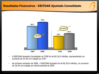 12
Resultados Financeiros - EBITDAR Ajustado Consolidado
• O EBITDAR Ajustado Consolidado no 2T08 foi de R$ 34,2 milhões, representando um
aumento de 21,4% em relação ao 2T07.
• No primeiro semestre de 2008, o EBITDAR Ajustado foi de R$ 59,9 milhões, um aumento
de 18,3% em relação ao mesmo período de 2007.
50,7
59,9
28,1
34,2
1S07 1S08 2T07 2T08
18,3%
21,4%
 
