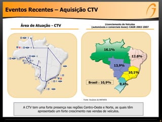 Eventos Recentes – Aquisição CTV
A CTV tem uma forte presença nas regiões Centro-Oeste e Norte, as quais têm
apresentado um forte crescimento nas vendas de veículos.
13,9%
16.1%
12.8%
9,4%
10,1%
Licenciamento de Veículos
(automóveis e comerciais leves): CAGR 2002-2007Área de Atuação - CTV
Brasil : 10,9%
Fonte: Anuários da ANFAVEA
7
 