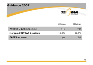 Guidance 2007
MáximoMínimo
730
17 0%
Receita Líquida (R$ milhões)
M EBITDAR Aj t d
710
16 0%
60
17,0%
CAPEX (R$ milhões)
Margem EBITDAR Ajustado 16,0%
50
13
 