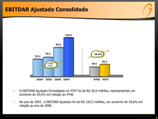 9
EBITDAR Ajustado Consolidado
• O EBITDAR Ajustado Consolidado no 4T07 foi de R$ 36,9 milhões, representando um
aumento de 29,6% em relação ao 4T06
• No ano de 2007, o EBITDAR Ajustado foi de R$ 120,5 milhões, um aumento de 34,6% em
relação ao ano de 2006.
53,1
59,2
89,6
120,5
28,5
36,9
2004 2005 2006 2007 4T06 4T07
29,6%
C A GR
31,4%
 
