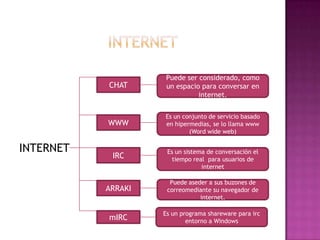 Puede ser considerado, como
           CHAT      un espacio para conversar en
                               internet.


                    Es un conjunto de servicio basado
           WWW      en hipermedias, se lo llama www
                            (Word wide web)

INTERNET             Es un sistema de conversación el
            IRC        tiempo real para usuarios de
                                 internet

                      Puede aseder a sus buzones de
           ARRAKI    correomediante su navegador de
                                internet.

                    Es un programa shareware para irc
           mIRC             entorno a Windows
 