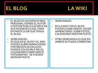 EL BLOG                                   LA WIKIEL BLOG ES UN ESPACIO MAS PERSONAL DONDE EL AUTOR O EDITOR PUBLICA ACERCA DE SUS INTERESES O DEL TEMA EN PARTICULAR QUE TENGA EL BLOG.SEMEJANZAS:ES QUE EN EL BLOG Y EL WIKI PUEDES SUBIR ANIMACIONES POR MEDIOS DE ENLACES PUEDES COLOCARLE RELOJ,  CALENDARIO SUBIR VIDEOS, FOTOGRAFÍAS   SE PUEDEN MONTAR TEXTO.  SEMEJANZAS.EN LA WIKI Y EN EL BLOG PUEDES SUBIR VIDEOS  HACER ANIMACIONES  SUBIR FOTOS , CALENDARIO MONTAR TEXTO.OTRA SEMEJANZA ES QUE EN AMBOS SE PUEDE COMENTAR.