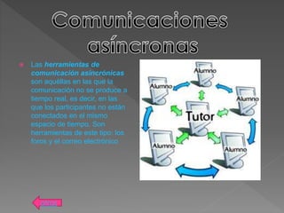  Las herramientas de
comunicación asincrónicas
son aquéllas en las que la
comunicación no se produce a
tiempo real, es decir, en las
que los participantes no están
conectados en el mismo
espacio de tiempo. Son
herramientas de este tipo: los
foros y el correo electrónico
atras
 