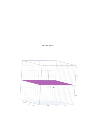 𝑧 + 0𝑥 + 0𝑦 = 2
 