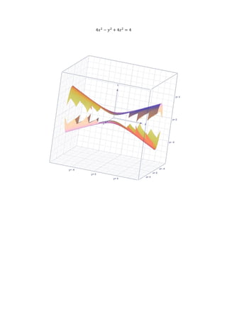 4𝑥2
− 𝑦2
+ 4𝑧2
= 4
 