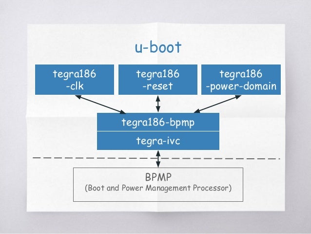linux u boot linux u boot