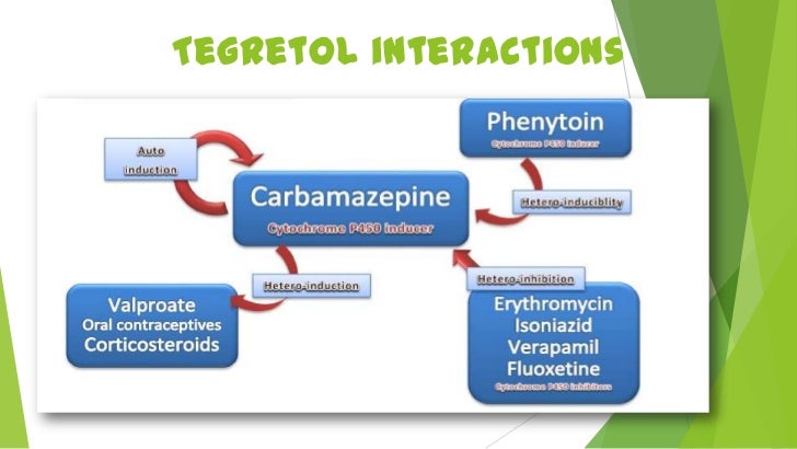 gabapentin and tegretol together