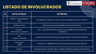 Inversion Aqua TE GRUPAL_ANÁLISIS DE INVOLUCRADOS - DISCOTECA AQUA.pdf