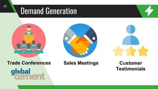 Demand Generation
17
Trade Conferences Sales Meetings Customer
Testimonials
 