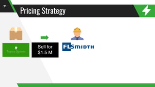 21
Sell for
$1.5 M
Pricing Strategy
 
