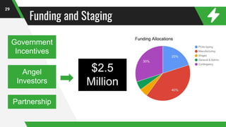 Funding and Staging
29
$2.5
Million
Government
Incentives
Angel
Investors
Partnership
 