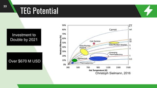 TEG Potential
33
Investment to
Double by 2021
Over $670 M USD
Christoph Sielmann, 2016
 