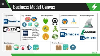 Business Model Canvas
38
Key Partners Key Activities
Key Resources
Value Proposition Customer Relationships
Channels
Customer Segments
Revenue StreamsCost Structure
BACK
Industry:
Matt Dalkie
(Lafarge),
Steven Miller
(FLSmidth)
Christopher Sielmann
(Expert in TEGs)
 