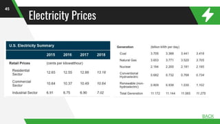 Electricity Prices
45
BACK
 