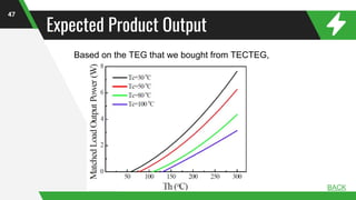 Expected Product Output
47
BACK
Based on the TEG that we bought from TECTEG,
 