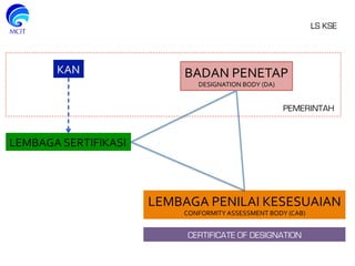 BADAN	
  PENETAP	
  
DESIGNATION	
  BODY	
  (DA)	
  
LEMBAGA	
  SERTIFIKASI	
  
LEMBAGA	
  PENILAI	
  KESESUAIAN	
  
CONFORMITY	
  ASSESSMENT	
  BODY	
  (CAB)	
  
LS KSE
KAN	
  
PEMERINTAH
CERTIFICATE OF DESIGNATION
 