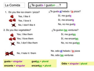 ¿Te gusta / gustan …?
1. Do you like ice cream / pizza?
Yes, I like it
Yes, I love it
No, I don’t like it
2. Do you like vegetables?
Yes, I like them
Yes, I love them
No, I don’t like them
No, I hate it / them
¿Te gusta el helado / la pizza?
Sí, me gusta
Sí, me encanta
No, no me gusta
¿Te gustan las verduras?
Sí, me gustan
Sí, me encantan
No, no me gustan
No, odio el helado / la pizza
No, odio las verduras
gusta + singular
encanta + singular
gustan + plural
encantan + plural
Odio + singular / plural
La Comida
 