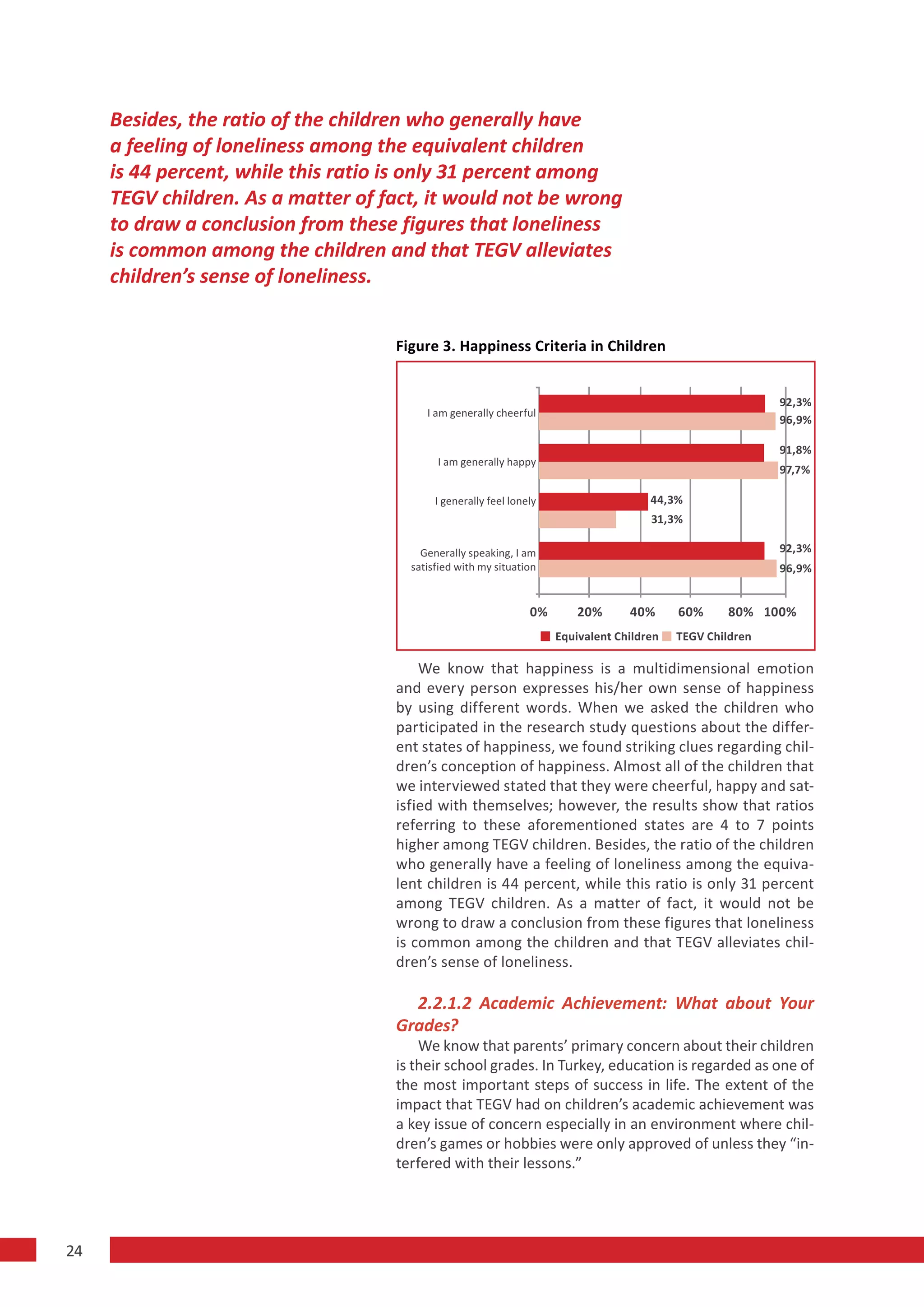 Besides, the ratio of the children who generally have
     a feeling of loneliness among the equivalent children
     is 44 percent, while this ratio is only 31 percent among
     TEGV children. As a matter of fact, it would not be wrong
     to draw a conclusion from these figures that loneliness
     is common among the children and that TEGV alleviates
     children’s sense of loneliness.


                                    Figure 3. Happiness Criteria in Children


                                                                                                           92,3%
                                         I am generally cheerful
                                                                                                           96,9%

                                                                                                           91,8%
                                           I am generally happy
                                                                                                           97,7%

                                           I generally feel lonely                    44,3%
                                                                                      31,3%

                                        Generally speaking, I am                                           92,3%
                                      satisfied with my situation                                          96,9%


                                                                0%       20%      40%      60%     80% 100%
                                                                     Equivalent Children   TEGV Children

                                        We know that happiness is a multidimensional emotion
                                    and every person expresses his/her own sense of happiness
                                    by using different words. When we asked the children who
                                    participated in the research study questions about the differ-
                                    ent states of happiness, we found striking clues regarding chil-
                                    dren’s conception of happiness. Almost all of the children that
                                    we interviewed stated that they were cheerful, happy and sat-
                                    isfied with themselves; however, the results show that ratios
                                    referring to these aforementioned states are 4 to 7 points
                                    higher among TEGV children. Besides, the ratio of the children
                                    who generally have a feeling of loneliness among the equiva-
                                    lent children is 44 percent, while this ratio is only 31 percent
                                    among TEGV children. As a matter of fact, it would not be
                                    wrong to draw a conclusion from these figures that loneliness
                                    is common among the children and that TEGV alleviates chil-
                                    dren’s sense of loneliness.

                                      2.2.1.2 Academic Achievement: What about Your
                                    Grades?
                                        We know that parents’ primary concern about their children
                                    is their school grades. In Turkey, education is regarded as one of
                                    the most important steps of success in life. The extent of the
                                    impact that TEGV had on children’s academic achievement was
                                    a key issue of concern especially in an environment where chil-
                                    dren’s games or hobbies were only approved of unless they “in-
                                    terfered with their lessons.”




24
 