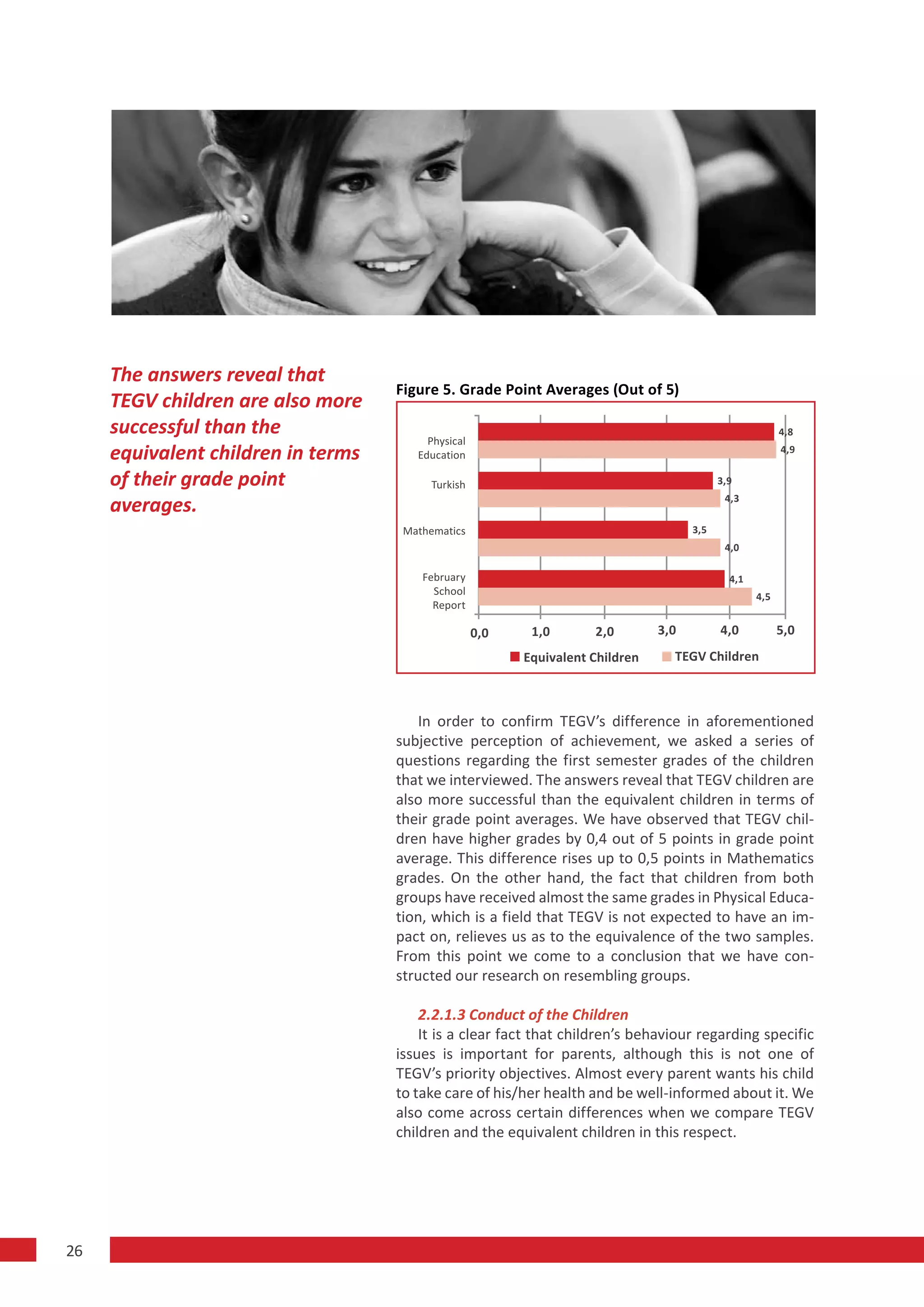 The answers reveal that
                                    Figure 5. Grade Point Averages (Out of 5)
     TEGV children are also more
     successful than the                                                                                  4,8
                                         Physical
     equivalent children in terms      Education                                                          4,9


     of their grade point                 Turkish                                           3,9

     averages.                                                                               4,3


                                     Mathematics                                      3,5
                                                                                             4,0

                                        February                                              4,1
                                          School                                                    4,5
                                          Report

                                                    0,0    1,0       2,0        3,0         4,0           5,0
                                                          Equivalent Children     TEGV Children



                                       In order to confirm TEGV’s difference in aforementioned
                                    subjective perception of achievement, we asked a series of
                                    questions regarding the first semester grades of the children
                                    that we interviewed. The answers reveal that TEGV children are
                                    also more successful than the equivalent children in terms of
                                    their grade point averages. We have observed that TEGV chil-
                                    dren have higher grades by 0,4 out of 5 points in grade point
                                    average. This difference rises up to 0,5 points in Mathematics
                                    grades. On the other hand, the fact that children from both
                                    groups have received almost the same grades in Physical Educa-
                                    tion, which is a field that TEGV is not expected to have an im-
                                    pact on, relieves us as to the equivalence of the two samples.
                                    From this point we come to a conclusion that we have con-
                                    structed our research on resembling groups.

                                        2.2.1.3 Conduct of the Children
                                        It is a clear fact that children’s behaviour regarding specific
                                    issues is important for parents, although this is not one of
                                    TEGV’s priority objectives. Almost every parent wants his child
                                    to take care of his/her health and be well-informed about it. We
                                    also come across certain differences when we compare TEGV
                                    children and the equivalent children in this respect.




26
 