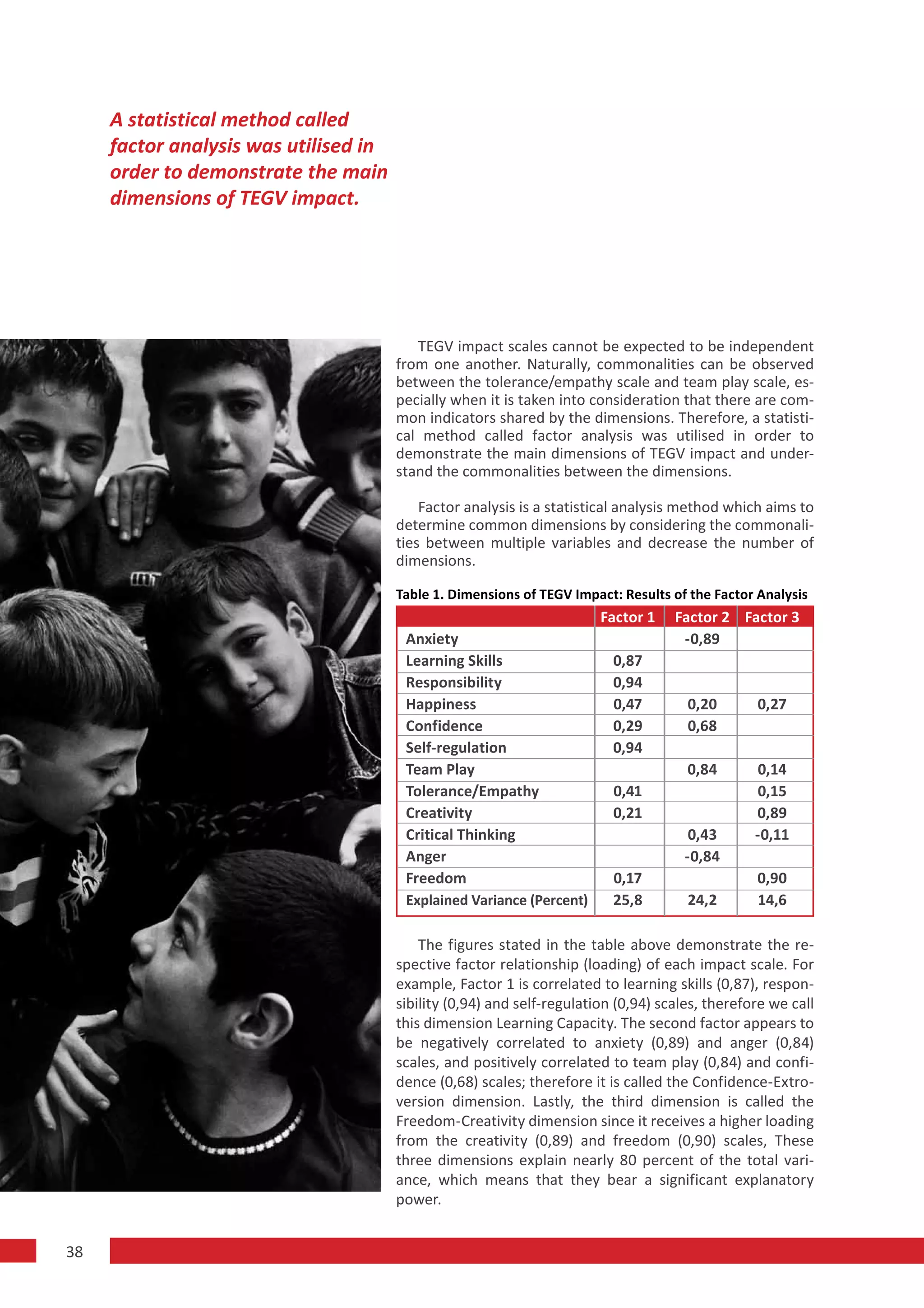 A statistical method called
     factor analysis was utilised in
     order to demonstrate the main
     dimensions of TEGV impact.




                                          TEGV impact scales cannot be expected to be independent
                                       from one another. Naturally, commonalities can be observed
                                       between the tolerance/empathy scale and team play scale, es-
                                       pecially when it is taken into consideration that there are com-
                                       mon indicators shared by the dimensions. Therefore, a statisti-
                                       cal method called factor analysis was utilised in order to
                                       demonstrate the main dimensions of TEGV impact and under-
                                       stand the commonalities between the dimensions.

                                           Factor analysis is a statistical analysis method which aims to
                                       determine common dimensions by considering the commonali-
                                       ties between multiple variables and decrease the number of
                                       dimensions.

                                       Table 1. Dimensions of TEGV Impact: Results of the Factor Analysis
                                                                        Factor 1    Factor 2 Factor 3
                                        Anxiety                                      -0,89
                                        Learning Skills                   0,87
                                        Responsibility                    0,94
                                        Happiness                         0,47        0,20       0,27
                                        Confidence                        0,29        0,68
                                        Self-regulation                   0,94
                                        Team Play                                     0,84       0,14
                                        Tolerance/Empathy                 0,41                   0,15
                                        Creativity                        0,21                   0,89
                                        Critical Thinking                             0,43       -0,11
                                        Anger                                        -0,84
                                        Freedom                           0,17                   0,90
                                        Explained Variance (Percent)      25,8        24,2       14,6

                                           The figures stated in the table above demonstrate the re-
                                       spective factor relationship (loading) of each impact scale. For
                                       example, Factor 1 is correlated to learning skills (0,87), respon-
                                       sibility (0,94) and self-regulation (0,94) scales, therefore we call
                                       this dimension Learning Capacity. The second factor appears to
                                       be negatively correlated to anxiety (0,89) and anger (0,84)
                                       scales, and positively correlated to team play (0,84) and confi-
                                       dence (0,68) scales; therefore it is called the Confidence-Extro-
                                       version dimension. Lastly, the third dimension is called the
                                       Freedom-Creativity dimension since it receives a higher loading
                                       from the creativity (0,89) and freedom (0,90) scales, These
                                       three dimensions explain nearly 80 percent of the total vari-
                                       ance, which means that they bear a significant explanatory
                                       power.


38
 