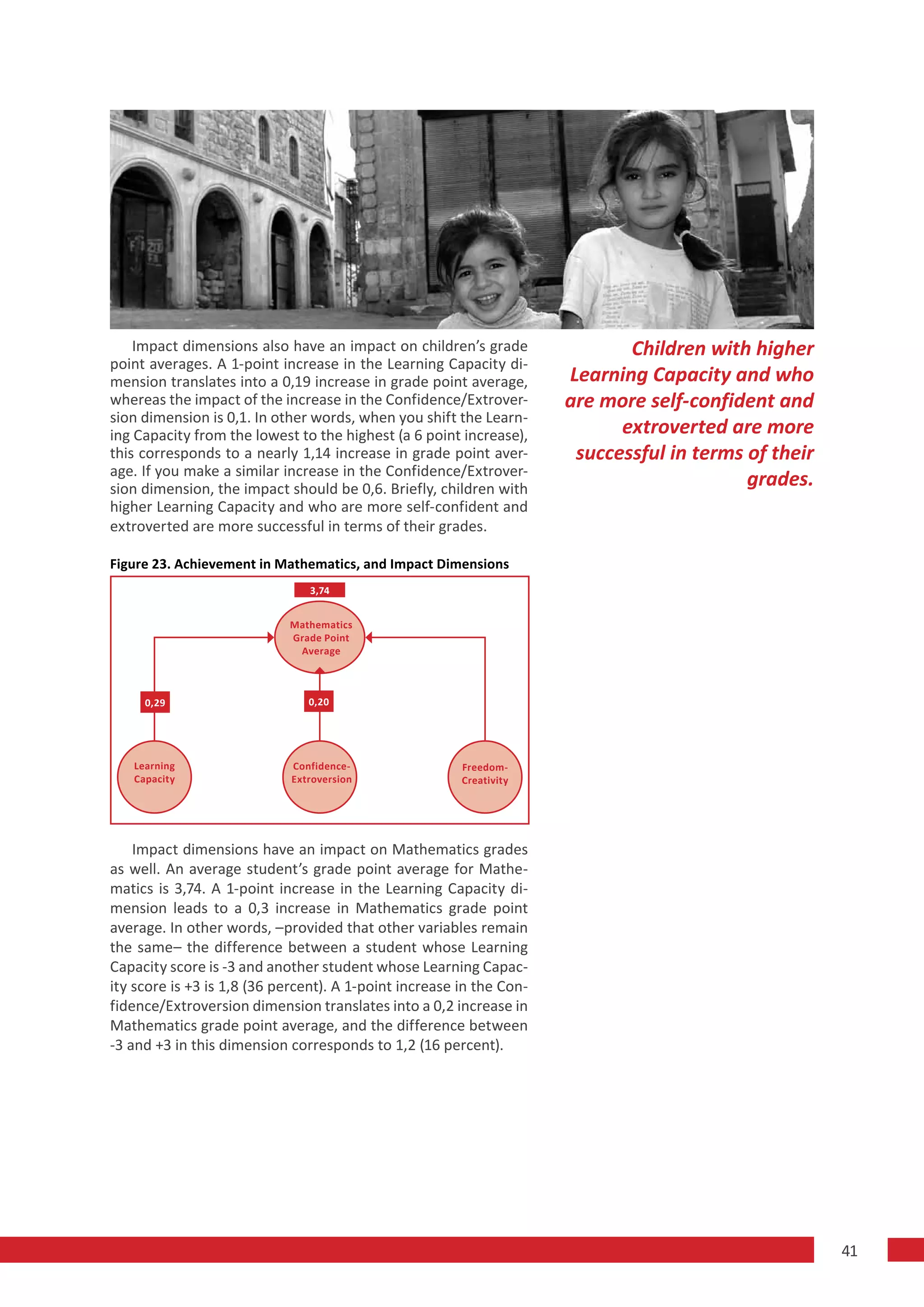 Impact dimensions also have an impact on children’s grade                Children with higher
point averages. A 1-point increase in the Learning Capacity di-
mension translates into a 0,19 increase in grade point average,       Learning Capacity and who
whereas the impact of the increase in the Confidence/Extrover-        are more self-confident and
sion dimension is 0,1. In other words, when you shift the Learn-
ing Capacity from the lowest to the highest (a 6 point increase),           extroverted are more
this corresponds to a nearly 1,14 increase in grade point aver-        successful in terms of their
age. If you make a similar increase in the Confidence/Extrover-
sion dimension, the impact should be 0,6. Briefly, children with
                                                                                           grades.
higher Learning Capacity and who are more self-confident and
extroverted are more successful in terms of their grades.

Figure 23. Achievement in Mathematics, and Impact Dimensions
                                3,74


                            Mathematics
                            Grade Point
                             Average



     0,29                       0,20




   Learning                  Confidence-                Freedom-
   Capacity                  Extroversion               Creativity




    Impact dimensions have an impact on Mathematics grades
as well. An average student’s grade point average for Mathe-
matics is 3,74. A 1-point increase in the Learning Capacity di-
mension leads to a 0,3 increase in Mathematics grade point
average. In other words, –provided that other variables remain
the same– the difference between a student whose Learning
Capacity score is -3 and another student whose Learning Capac-
ity score is +3 is 1,8 (36 percent). A 1-point increase in the Con-
fidence/Extroversion dimension translates into a 0,2 increase in
Mathematics grade point average, and the difference between
-3 and +3 in this dimension corresponds to 1,2 (16 percent).




                                                                                                      41
 