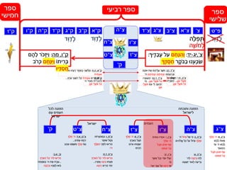 ‫רביעי‬ ‫ספר‬
‫צ‬'‫צ‬"‫א‬‫צ‬"‫ג‬‫צ‬"‫ד‬‫ק‬"‫א‬‫ק‬"‫ב‬‫ק‬"‫ג‬‫ק‬"‫ד‬‫ק‬"‫ה‬‫ק‬"‫ו‬
‫ספר‬
‫חמישי‬
‫צ‬"‫ב‬
‫ו‬ ָ‫ד‬ ְ‫ל‬‫ד‬‫ו‬ ָ‫ד‬ ְ‫ל‬‫ד‬ ‫ה‬ָּ‫ל‬ ִ‫פ‬ ְּ‫ת‬
‫ה‬ ֶׁ‫ֹש‬‫מ‬ ְּ‫ל‬
‫צ‬"‫ד‬,‫כג‬:‫א‬ ‫ת‬ ֶׁ‫א‬ ‫ם‬ ֶׁ‫יה‬ ֵ‫ל‬ ֲ‫ע‬ ‫ב‬ ֶׁ‫ָּש‬‫י‬ַ‫ו‬‫ם‬ ָּ‫ֹונ‬
‫ם‬ ָּ‫ת‬ ָּ‫ע‬ ָּ‫ר‬ ְּ‫ּוב‬ֵ‫ית‬ ִ‫מ‬ ְּ‫צ‬ַ‫י‬ ‫ם‬ ֵ‫ית‬ ִ‫מ‬ ְּ‫צ‬ַ‫י‬‫ם‬‫ה‬'
‫ינּו‬ ֵ‫ֹלה‬ ֱ‫א‬:
‫ק‬"‫א‬,‫ה‬.‫ח‬:‫הּו‬ ֵ‫ע‬ ֵ‫ר‬ ‫ר‬ ֶׁ‫ת‬ ֵ‫ס‬ ַ‫ב‬ ‫י‬ ִ‫נ‬ ְּ‫ש‬ ָּ‫ל‬ ְּ‫מ‬‫אֹותֹו‬
‫ית‬ ִ‫מ‬ ְּ‫צ‬ ַ‫א‬
...‫ים‬ ִ‫ר‬ ָּ‫ק‬ְּ‫ב‬ ַ‫ל‬‫ית‬ ִ‫מ‬ ְּ‫צ‬ ַ‫א‬ֵ‫ע‬ ְּ‫ש‬ ִ‫ר‬ ‫ל‬ָּ‫כ‬‫ץ‬ ֶׁ‫ר‬ ָּ‫א‬ ‫י‬... ‫צ‬"‫ב‬,‫ח‬.‫י‬:‫יצּו‬‫ָצ‬‫י‬ַ‫ו‬‫ל‬ָ‫כ‬
‫ן‬ֶ‫ו‬ ָ‫א‬ ‫י‬ ֵ‫ל‬ ֲ‫ֹּע‬‫פ‬...ְ‫ת‬‫י‬‫דּו‬ ְ‫ר‬ָ‫פ‬
ֶ‫ו‬ ָ‫א‬ ‫י‬ ֵ‫ל‬ ֲ‫ֹּע‬‫פ‬ ‫ל‬ָ‫כ‬‫ן‬:
‫צ‬"‫ד‬,‫ד‬.‫טז‬:‫ר‬ ְ‫מ‬ ַ‫א‬ ְ‫ת‬‫י‬‫ּו‬
‫ן‬ֶ‫ו‬ ָ‫א‬ ‫י‬ ֵ‫ל‬ ֲ‫ֹּע‬‫פ‬ ‫ל‬ָ‫כ‬...‫מ‬‫י‬
‫ם‬‫ע‬ ‫י‬‫ל‬ ‫ב‬ֵ‫צ‬ַ‫י‬ ְ‫ת‬‫י‬ֹּ‫פ‬‫י‬ ֵ‫ל‬ ֲ‫ע‬
‫ן‬ֶ‫ו‬ ָ‫א‬:
‫ק‬"‫א‬,‫ח‬:
‫ע‬ ֵ‫מ‬ ‫ית‬‫ר‬ ְ‫כ‬ ַ‫ה‬ ְ‫ל‬‫ה‬ ‫יר‬'
ָ‫א‬ ‫י‬ ֵ‫ל‬ ֲ‫ֹּע‬‫פ‬ ‫ל‬ָ‫כ‬‫ן‬ֶ‫ו‬
‫ק‬"‫ו‬,‫מה‬:ֶ‫ה‬ ָ‫ל‬ ‫ֹּר‬‫כ‬ ְ‫ז‬‫י‬ַ‫ו‬‫ם‬
‫יתֹו‬‫ר‬ְ‫ב‬‫ם‬ ֵ‫ָח‬‫נ‬‫י‬ַ‫ו‬‫ֹּב‬‫ר‬ְ‫כ‬
‫יו‬ ָ‫ד‬ ָ‫ס‬ ֲ‫ח‬
‫צ‬,'‫יג‬-‫יד‬:‫ם‬ ֵ‫ָח‬‫נ‬‫ה‬ְ‫ו‬ֲ‫ע‬ ‫ל‬ ַ‫ע‬‫יָך‬ ֶ‫ד‬ ָ‫ב‬:
‫ר‬ ֶ‫ֹּק‬‫ב‬ ַ‫ב‬ ‫נּו‬ ֵ‫ע‬ְ‫ב‬ ַ‫ש‬ַ‫ח‬‫ָך‬ ֶ‫ד‬ ְ‫ס‬
‫צ‬"‫ה‬
‫צ‬"‫ו‬‫צ‬"‫ח‬
‫צ‬"‫ז‬‫צ‬"‫ט‬
‫ק‬'
‫ק‬"‫ז‬
‫ספר‬
‫חמישי‬
‫פ‬"‫ט‬
‫ספר‬
‫שלישי‬
‫ו‬ ָ‫ד‬ ְ‫ל‬‫ד‬
‫צ‬"‫ה‬,‫א‬:
‫כּו‬ ְ‫ל‬‫ה‬ ָ‫ְנ‬‫נ‬ ַ‫ר‬ ְ‫נ‬‫ה‬ ַ‫ל‬'
‫נ‬ ֵ‫ע‬ ְ‫ש‬‫י‬ ‫צּור‬ ְ‫ל‬ ‫ה‬ ָ‫יע‬‫ר‬ ָ‫נ‬‫ּו‬:
‫צ‬"‫ה‬,‫ג‬:‫ל‬ ֵ‫א‬ ‫י‬‫כ‬‫גָדֹול‬‫ה‬'
‫ְך‬ ֶ‫ל‬ ֶ‫ּומ‬‫ל‬ָ‫כ‬ ‫ל‬ ַ‫ע‬ ‫גָדֹול‬‫ים‬‫ֹלה‬ ֱ‫א‬:
‫צ‬"‫ו‬,‫יב‬:
ֲ‫א‬ ‫ל‬ ָ‫כ‬ְ‫ו‬ ‫י‬ ַ‫ד‬ ָ‫ש‬ ‫ֹלז‬ ֲ‫ע‬ַ‫י‬‫ר‬ ֶ‫ש‬
‫בֹו‬
‫ז‬ ָ‫א‬‫ְנּו‬‫נ‬ ַ‫ר‬ְ‫י‬ֲ‫ע‬ ‫ל‬ָ‫כ‬‫ר‬ ַ‫ע‬ָ‫י‬ ‫י‬ ֵ‫צ‬:
‫צ‬"‫ח‬,‫ד‬.‫ח‬:
‫ה‬ ַ‫ל‬ ‫יעּו‬‫ר‬ ָ‫ה‬'ָ‫ה‬ ‫ל‬ָ‫כ‬‫ץ‬ ֶ‫ר‬ ָ‫א‬
‫חּו‬ ְ‫צ‬‫פ‬‫ְנּו‬‫נ‬ ַ‫ר‬ְ‫ו‬ְ‫ו‬‫רּו‬ ֵ‫מ‬ ַ‫ז‬...
‫ים‬‫ר‬ ָ‫ה‬ ‫ד‬ ַ‫ח‬ַ‫י‬‫ֵנ‬‫נ‬ ַ‫ר‬ְ‫י‬‫ּו‬:
‫ק‬,'‫א‬.‫ב‬:
‫ה‬ ַ‫ל‬ ‫יעּו‬‫ר‬ ָ‫ה‬'ֶ‫ר‬ ָ‫א‬ ָ‫ה‬ ‫ל‬ָ‫כ‬‫ץ‬
...‫ה‬ ‫ת‬ ֶ‫א‬ ‫דּו‬ ְ‫ב‬‫ע‬'ְ‫מ‬‫ש‬ְ‫ב‬‫ה‬ ָ‫ח‬
‫יו‬ ָ‫נ‬ ָ‫פ‬ ְ‫ל‬ ‫ֹּאּו‬‫ב‬ָ‫נ‬ ָ‫נ‬ ְ‫ר‬‫ב‬‫ה‬
‫צ‬"‫ג‬,‫א‬:‫ה‬'‫ְך‬ ָ‫ל‬ ָ‫מ‬
‫ש‬ ֵ‫ב‬ ָ‫ל‬ ‫אּות‬ֵ‫ג‬
‫ה‬ ‫ש‬ ֵ‫ב‬ ָ‫ל‬'‫ֹּז‬‫ע‬
‫זָר‬ ַ‫א‬ ְ‫ת‬‫ה‬
ֵ‫ת‬ ‫כֹון‬‫ת‬ ‫ף‬ ַ‫א‬‫ל‬ ֵ‫ב‬
‫מֹוט‬‫ת‬ ‫ל‬ַ‫ב‬:
‫צ‬"‫ו‬,‫י‬:‫ם‬‫גֹוי‬ ַ‫ב‬ ‫רּו‬ ְ‫מ‬‫א‬
‫ה‬'‫ְך‬ ָ‫ל‬ ָ‫מ‬
‫ל‬ ֵ‫ב‬ ֵ‫ת‬ ‫כֹון‬‫ת‬ ‫ף‬ ַ‫א‬
‫מֹוט‬‫ת‬ ‫ל‬ַ‫ב‬
‫צ‬"‫ז‬,‫א‬:‫ה‬'‫ְך‬ ָ‫ל‬ ָ‫מ‬
‫ץ‬ ֶ‫ר‬ ָ‫א‬ ָ‫ה‬ ‫ל‬ ֵ‫ג‬ ָ‫ת‬
‫י‬‫א‬ ‫חּו‬ ְ‫מ‬ ְ‫ש‬‫י‬‫ים‬
‫ים‬‫ב‬ ַ‫ר‬:
‫צ‬"‫ח‬,‫ו‬:‫רֹות‬ ְ‫ֹּצ‬‫צ‬ ֲ‫ח‬ַ‫ב‬
‫ר‬ ָ‫שֹופ‬ ‫קֹול‬ְ‫ו‬
‫י‬ ֵ‫נ‬ ְ‫פ‬‫ל‬ ‫יעּו‬‫ר‬ ָ‫ה‬ַ‫ה‬‫ְך‬ ֶ‫ל‬ ֶ‫מ‬
‫ה‬':
‫צ‬"‫ה‬‫צ‬"‫ו‬‫צ‬"‫ח‬ ‫צ‬"‫ז‬‫צ‬"‫ט‬‫ק‬' ‫צ‬"‫ג‬
‫צ‬"‫ט‬,‫א‬.‫ד‬:‫ה‬'‫ְך‬ ָ‫ל‬ ָ‫מ‬
‫ים‬‫מ‬ ַ‫ע‬ ‫זּו‬ְ‫ג‬ ְ‫ר‬‫י‬...
‫ֹּז‬‫ע‬ְ‫ו‬‫ְך‬ ֶ‫ל‬ ֶ‫מ‬ָ‫פ‬ ְ‫ש‬‫מ‬‫ב‬ ֵ‫ה‬ ָ‫א‬ ‫ט‬
‫ותוכחה‬ ‫הזמנה‬
‫לישראל‬
‫לכל‬ ‫הזמנה‬
‫עם‬ ‫העמים‬
‫ישראל‬
‫העמים‬‫ישראל‬
 