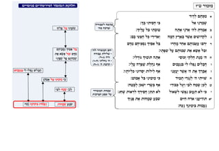 Tehilim 929 #20 מזמור טז 201611123  ftw