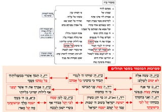 Tehilim 929 #20 מזמור טז 201611123  ftw