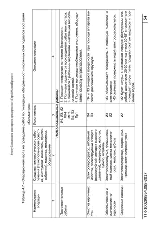 Республиканскоеунитарноепредприятие«СтройМедиаПроект»
ТТК‐100299864.088‐2017 54 
 
Таблица4.7–Операционнаякартанапроведениеработполиквидацииобводненностикирпичныхстенподваловсоставами
«Кальматрон»
Наименование
операции
Средстватехнологическогообес-
печения(технологическаяоснаст-
ка,инструмент,инвентарь,приспо-
собления),машины,механизмы,
оборудование
ИсполнительОписаниеоперации
1234
Подготовительныеработы
Подготовительные
работы
И4,И3,И2
МК4
МР3
П4,П3
Пр1
1.Проходятинструктажпотехникебезопасности.
2.Получаютзаданиеотпроизводителяработилимастера.
3.Знакомятсясрабочимичертежамиинастоящейтехноло-
гическойкартой.
4.Получаютнаскладенеобходимыеинструмент,оборудо-
вание,оснасткуиприспособления.
Очисткакирпичных
стен
Электроперфоратор,отбойный
молоток,пескоструйныйаппарат
(водоструйныйаппаратвысокого
давления),компрессор,молоток,
зубило,шпатель
П4
П3
П4иП3очищаютповерхностиприпомощиаппаратавы-
сокогодавленияиливручную.
Обеспыливаниеи
смачиваниепо-
верхности
Электрокраскопульт,промышлен-
ныйпылесос,щеткаметалличе-
ская,молоток,зубило
И3
И2
И3обеспыливаетповерхностьспомощьюпылесосаи
электрощетки.
И3смачиваетповерхностьводойэлектрокраскопультом.
СверлениескважинЭлектроперфоратор,сверла,ком-
прессор,электрокраскопульт
И2И2буритшпурывшахматномпорядке(безударнымспо-
собом)диаметром20-30ммподуглом30-45°кгоризонтали
иочищаетшпурыпутемпродувкисжатымвоздухомипро-
мывкиводой.
 