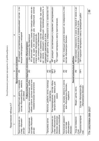 Республиканскоеунитарноепредприятие«СтройМедиаПроект»
ТТК‐100299864.088‐2017 55 
 
Продолжениетаблицы4.7
1234
Приготовлениесоставов
Приготовлениесо-
става«Кальмат-
рон-Д»
Низкооборотнаядрельснасадкой,
состав«Кальматрон-Д»,емкость
длясмеси
И3И3дозируетсоставляющиеиперемешиваетсоставспо-
мощьюэлектродрелиснасадкой
Гидроизоляцияконструкцийсоставами«Кальматрон»
Инъектирование
состава«Кальмат-
рон-Д»
Инъекторы,инъекционныетрубки,
гибкиешланги,ручныенасосыили
пневматическиенагнетатели
И3–приинъекциибездавления
И3заполняетскважины(такжеприпомощилейкииливо-
ронки)заодинилинесколькораз,отмереннымколиче-
ствомсостава«Кальматрон-Д».
–приинъекцииподдавлением
И3вводитвскважинысостав«Кальматрон-Д»припомо-
щинасоса,имеющегонебольшуюпроизводительностьи
создающегодавлениедо4атм.
ПришивкасеткиМолоток,дюбеля,сетки,ножницы
пометаллу
И3
И2
И3иИ2крепятсеткукповерхностистенснахлестом4-5
см.
Приготовлениесо-
става«Кальматрон-
Эконом»механизи-
рованнымспособом
Растворомешалка,состав«Каль-
матрон-Эконом»,емкостьдля
смеси
МР3
Пр1
МРдозируетсоставляющиеиуправляетрастворомешал-
кой.
Пр1подаетматериалыкместуприготовления.
Нанесениеремонт-
ногосостава
«Кальматрон-
Эконом»
Шпатель,кельма,емкостьссоста-
вом«Кальматрон-Эконом»,
подмости
И3
И2
И3иИ2спомощьюшпателянаносятнаповерхностьстен
состав«Кальматрон-Эконом».
Заключительныеработы
Уходзаповерхно-
стью
Ведро,щетка,кистьИ2И2смачиваетповерхность3разазапервые8часовидо-
полнительно3разавсуткивтечение3суток
Подноскаматериа-
лов
Состав«Кальматрон-Д»,
«Кальматрон-Эконом»
ПР1ПР1подноситматериалыкместупроведенияработ
 