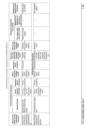 Республиканскоеунитарноепредприятие«СтройМедиаПроект»
ТТК‐100299864.088‐2017 63 
 
Объекткон-
троля(техно-
логический
процесс)
Контролируемыйпараметр
Место
контроля
(отбора
проб)
Периодич-
ность
контроля
Исполни-
телькон-
троляили
проведе-
нияиспы-
таний
Методкон-
троля,обо-
значение
ТНПА
Средстваизмерений,
испытаний
Оформление
результатов
контроляНаименование
Номи-
нальное
значение
Предель-
ноеот-
клонение
Тип,марка,обо-
значениеТНПА
Диапазониз-
мерений,по-
грешность,
классточности
Приготовле-
ниебетонас
применением
«Кальматрон-
Д»
Дозированиедо-
бавкивбетонную
смесь
10кгсу-
хойсмеси
на1м3
бетонной
смеси
Недо-
пускается
Место
приго-
товления
смеси
СплошнойПрораб
(мастер)
Измери-
тельныйпо
ГОСТ
26433.2
Мерныйсосуд-
ведро
–Общийжур-
налработ
IIIПриемочныйконтроль
Внешнийвид
гидроизоля-
ционногопо-
крытия
Сплошностьпокры-
тия
Отсут-
ствие
разрывов
ипробе-
лов
Недо-
пускается
Всяпо-
верх-
ность
СплошнойКомиссияв
составе
председа-
теля,тех-
надзора,
заказчика,
подрядчи-
ка
Визуаль-
ный
––Актприемки
работ
 