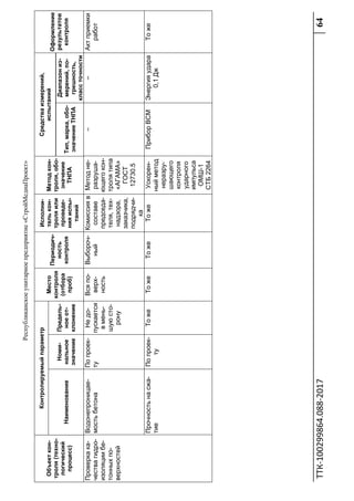 Республиканскоеунитарноепредприятие«СтройМедиаПроект»
ТТК‐100299864.088‐2017 64 
 
Объекткон-
троля(техно-
логический
процесс)
Контролируемыйпараметр
Место
контроля
(отбора
проб)
Периодич-
ность
контроля
Исполни-
телькон-
троляили
проведе-
нияиспы-
таний
Методкон-
троля,обо-
значение
ТНПА
Средстваизмерений,
испытаний
Оформление
результатов
контроляНаименование
Номи-
нальное
значение
Предель-
ноеот-
клонение
Тип,марка,обо-
значениеТНПА
Диапазониз-
мерений,по-
грешность,
классточности
Проверкака-
чествагидро-
изоляциибе-
тонныхпо-
верхностей
Водонепроницае-
мостьбетона
Попроек-
ту
Недо-
пускается
вмень-
шуюсто-
рону
Всяпо-
верх-
ность
Выбороч-
ный
Комиссияв
составе
председа-
теля,тех-
надзора,
заказчика,
подрядчи-
ка
Методне-
разруша-
ющегокон-
тролятипа
«АГАМА»
ГОСТ
12730.5
––Актприемки
работ
Прочностьнасжа-
тие
Попроек-
ту
ТожеТожеТожеТожеУскорен-
ныйметод
неразру-
шающего
контроля
ударного
импульса
ОМШ-1
СТБ2264
ПриборВСМЭнергияудара
0,1Дж
Тоже
 